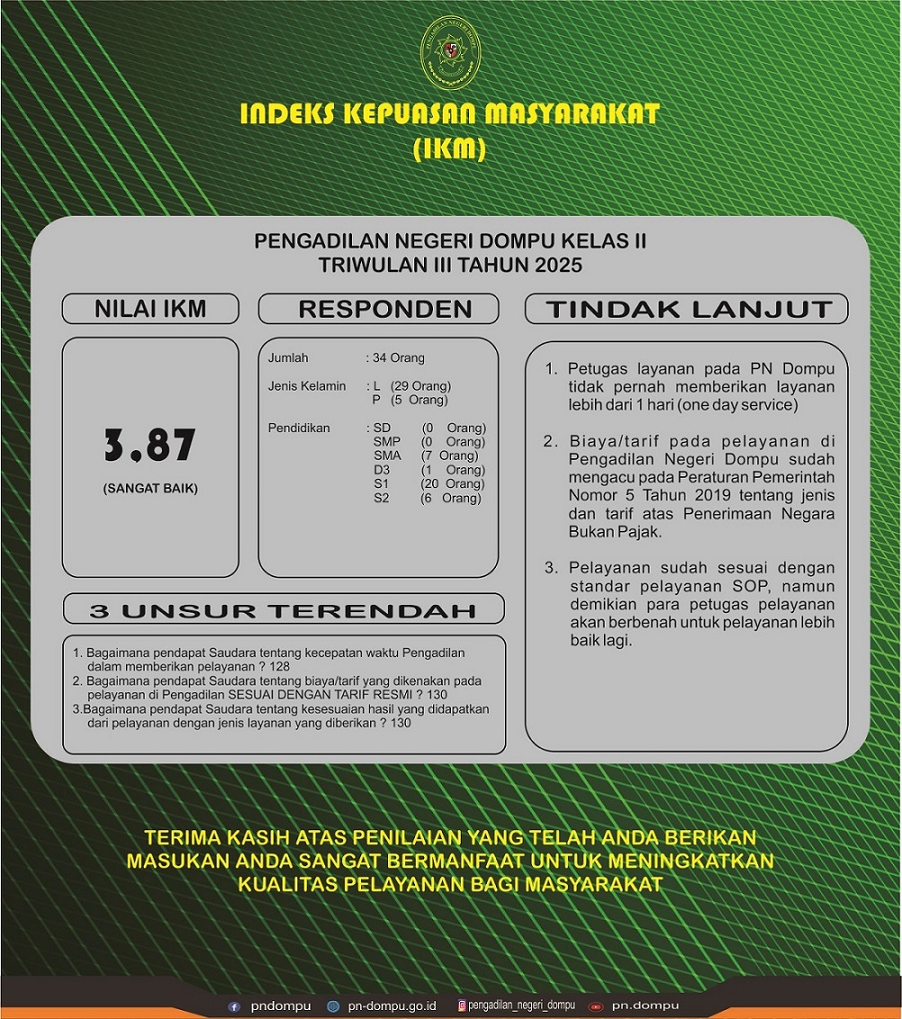 IKM TW III 2025